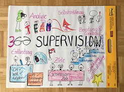 Was bedeutet Supervision?